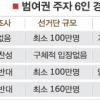 범여권도 ‘경선룰’ 신경전 후끈