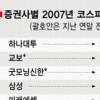 “연말 지수 최고 2000 간다”