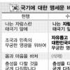 ‘국기에 대한 맹세’ 수정안 최종 확정