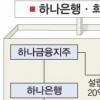 서민 창업 돈줄 숨통 트인다