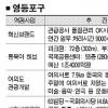 [민선4기 취임 1년 뭘 하셨습니까] 김형수 영등포구청장