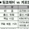 [新 라이벌전] (5) ‘내비게이션 맞수’ 팅크웨어 vs 카포인트