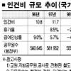 임기말 또 ‘몸집 불리기’ 논란