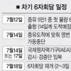 6자회담 18일 베이징서 재개