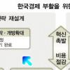 한국 경제 부활 조건 6