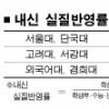 사립대 내신 15~30% 반영할듯