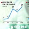 [Seoul Law] ‘교도소 담장 걷는’ 변호사 는다