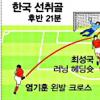 [아시안컵 2007] 사우디전, 선제골 못지키고 1-1