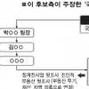 행자부 “국정원 행정망 접속권 없어”
