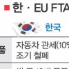 한·EU FTA ‘차·의약품’ 공방
