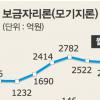 [경제현장 읽기] 주택대출 ‘고정금리’로 갈아타라