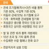 관세·비관세 연계 ‘산넘어 산’