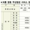 “휴가길 車 고장 걱정 마세요”