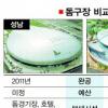 성남·안산 ‘국내 1호 돔구장’ 다툼