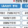 [로펌 탐방] 법무법인 화우