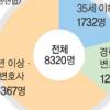 변호사업계 ‘영파워’ 뜬다