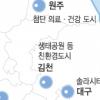 지자체들, 혁신도시 특성화 올인