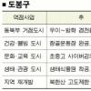 [민선4기 취임 1년 뭘 하셨습니까] 최선길 도봉구청장