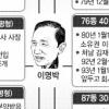 [이명박 ‘아파트 특혜분양’ 의혹] 또 등장하는 김재정씨