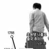 초등생 ‘나홀로 출국’ 사상 최대