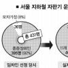 지하철 자판기 임차인 운영 7% 뿐