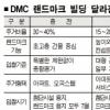 [Zoom in 서울] 상암 DMC 담합입찰 막는다