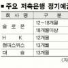 저축銀 예금금리 연6%대로