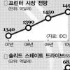 [위기의 재계 새 먹거리를 찾아라] (1) 삼성그룹