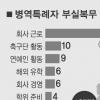 ‘유전 특례 무전 입대’ 사실로