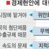 폴슨 美재무 두달만에 또 중국行 왜?