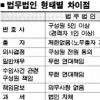 국내 로펌 대형화·전문화 길 텄다