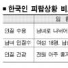 [아프간 협상 중대국면]‘인질억류’ 왜 매번 다를까