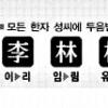 호적 姓표기 주민증·여권 별도 신청해야