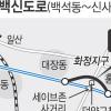 ‘백신도로’ 화정구간 5.7㎞ 지하화 검토