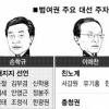 범여권도 ‘줄서기’ 우왕좌왕