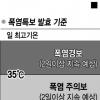 폭염특보 어떻게 발효되나