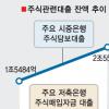 ‘증시 불끄기’?… 주식담보대출 옥죈다