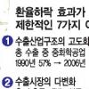 환율 하락 ‘수출 충격’ 논란