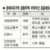경제자유구역 우선공급비율 축소 갈등…인천 “투기 심화” 재경부 “법대로”