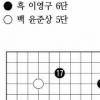 [제17기 비씨카드배 신인왕전-본선 8강전(4국)] 삼성화재배 통합예선 한국 독무대