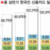 日쇼핑가 ‘원高 특수’