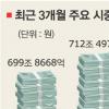 은행들 돈줄은 마르고…