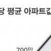 전국 집값 3.3㎡당 800만원 넘어