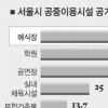 서울 예식장 60% 공기중 유해물질 기준↑