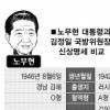 [2차 남북정상회담] 캐릭터로 본 盧-金
