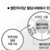 “참여의원 96.5%가 열린우리 출신”