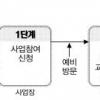 [사고없는 일터 만들기] 자율적 안전시스템으로 사업장 위험요소 없앤다