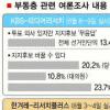 최대변수는 ‘부동층’