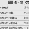 中·日 ‘방위교류’ 무르익나