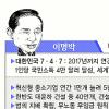 [한나라당 경선후보 정책 검증] 李 747성장론과 대운하